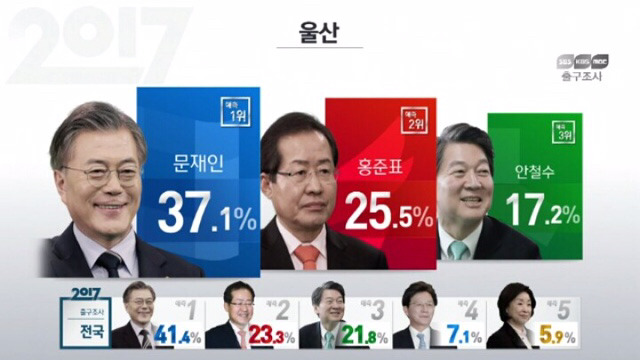 출구조사 정리 | 인스티즈