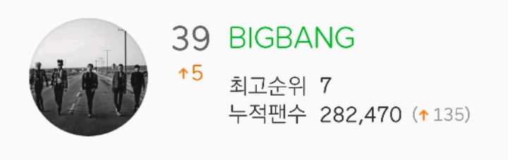 멜론 누적팬수 아이돌 탑 5위 | 인스티즈