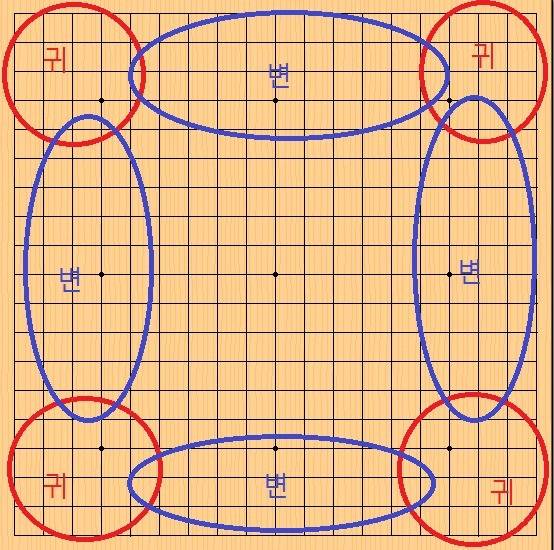 내일 이세돌vs알파고 경기 조금이라도 알고 보기위한 바알못을 위한 기초 상식! | 인스티즈