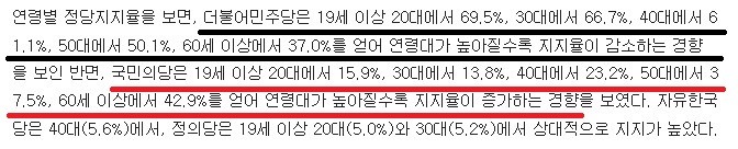 [시민의소리광주전남여론조사] (3) 더민주당 54.5%로 국민의당에 크게 앞서 | 인스티즈