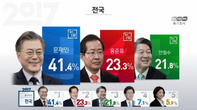 출구조사 정리 | 인스티즈