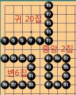 내일 이세돌vs알파고 경기 조금이라도 알고 보기위한 바알못을 위한 기초 상식! | 인스티즈