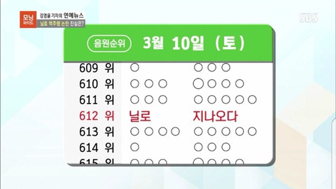 닐로 역주행 사태 진실 | 인스티즈