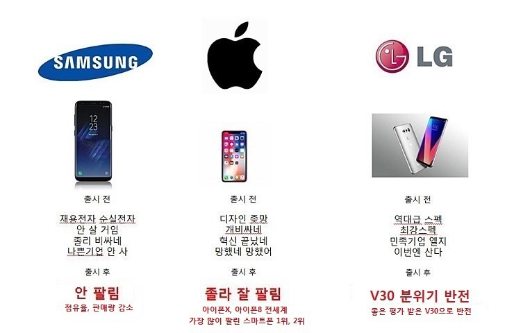 삼성 평생 불매해야하는 이유.jpg | 인스티즈