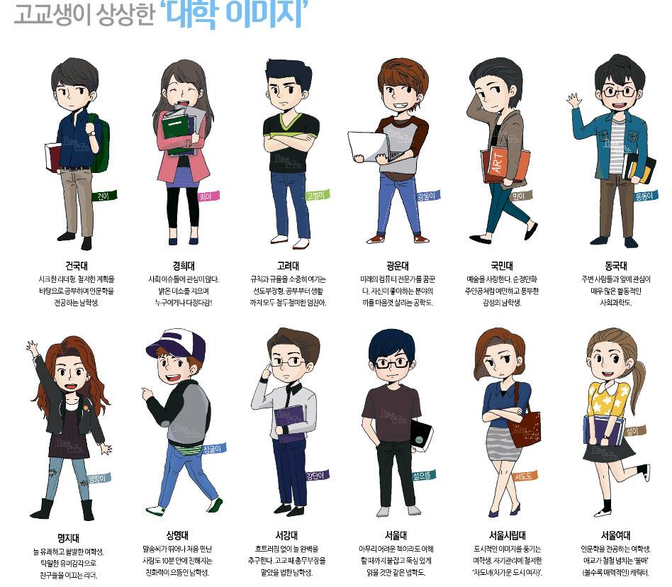 고등학생들이 생각하는 각 대학교별 이미지.jpg | 인스티즈