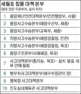 대한민국 국민이면 꼭 읽으세요. 세월호 진실 정리글 7부 | 인스티즈