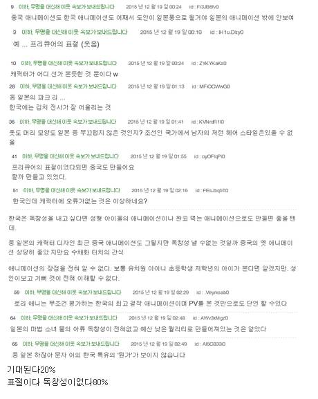 한국 애니를 본 일본인들 | 인스티즈