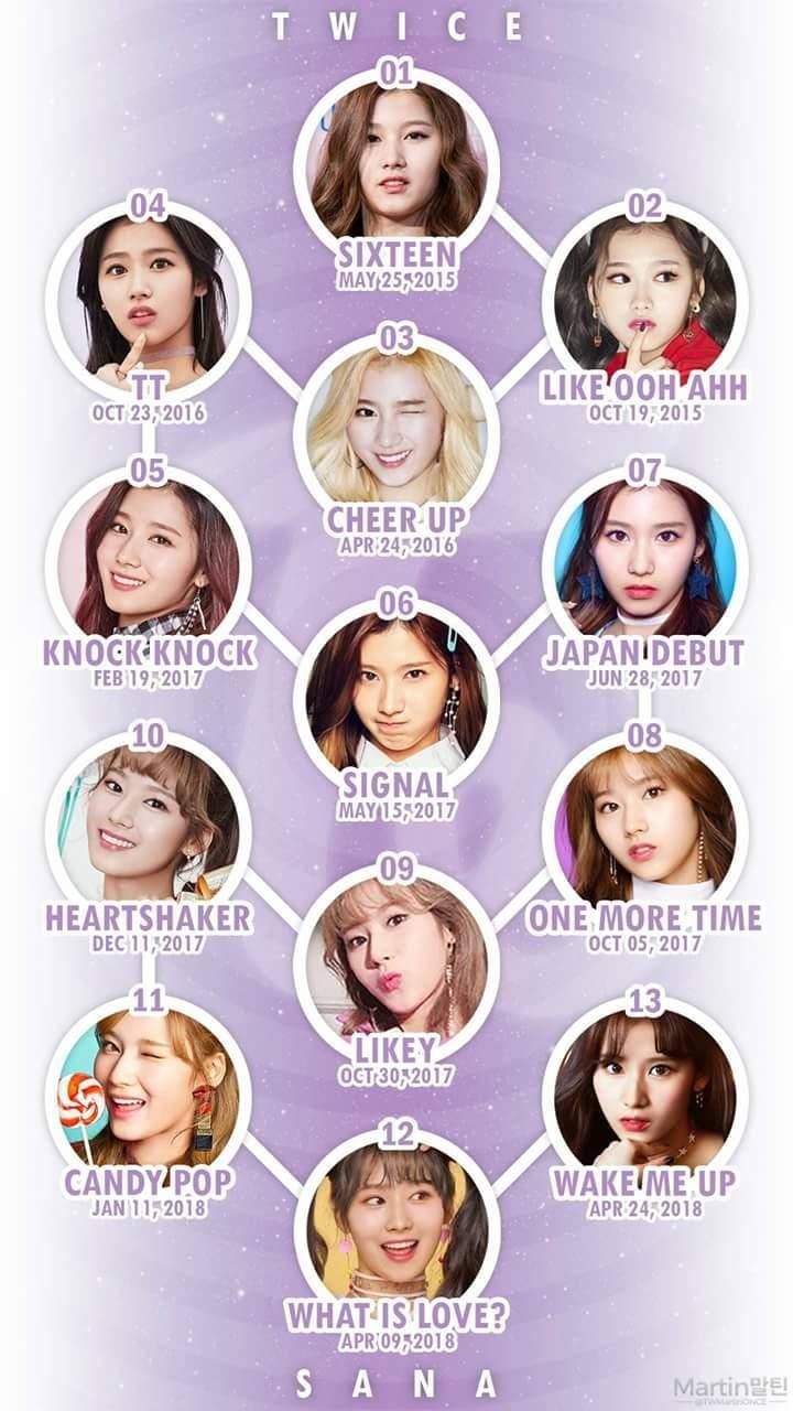 트와이스 멤버들의 역사 (트와이스의 일대기) | 인스티즈