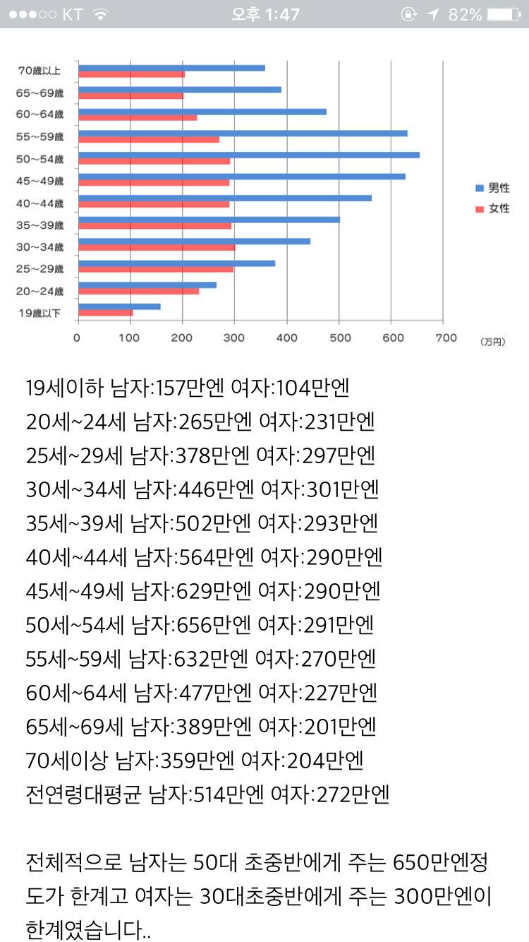 일본 여성의 보이지 않는 벽 (임금) | 인스티즈