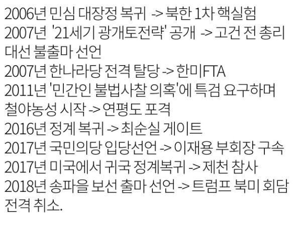 한국 정치계의 포레스트 검프 | 인스티즈