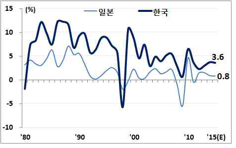 일본의 닮은 한국의 경제 성장률.jpg | 인스티즈