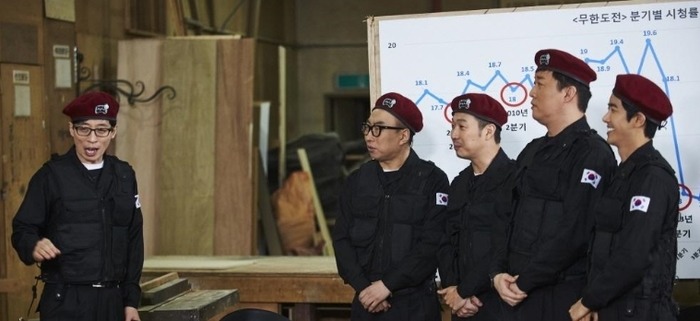 무한도전이 이렇게 했을때는 항상 평타이상 침 | 인스티즈