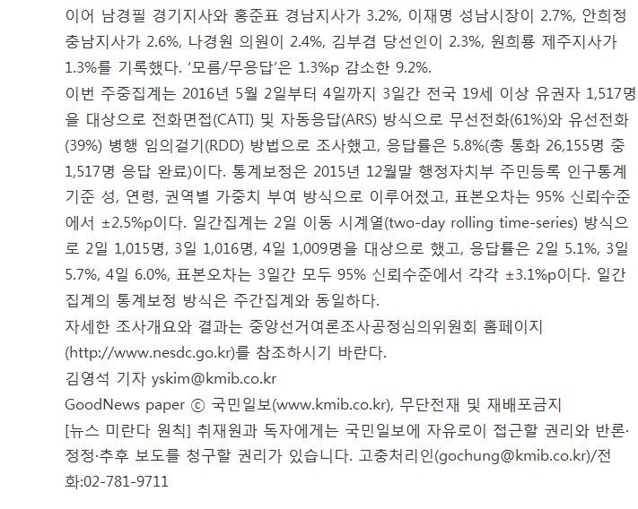 "문재인, 호남서 처음 안철수 제치다"...전국 지지율도 반등 1위 (2위 안대표와 10％ 차이) | 인스티즈