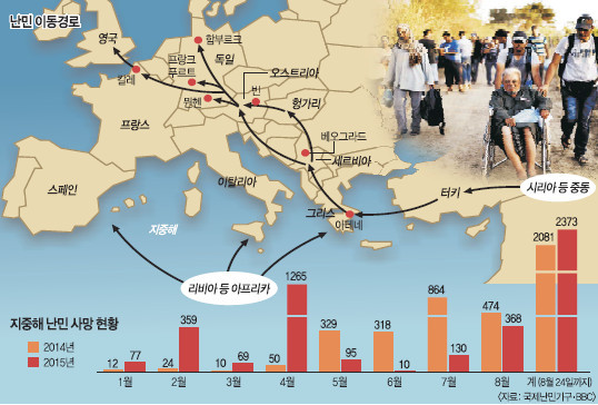 시리아 난민 문제에 대한 그리스식 해결 방법 | 인스티즈