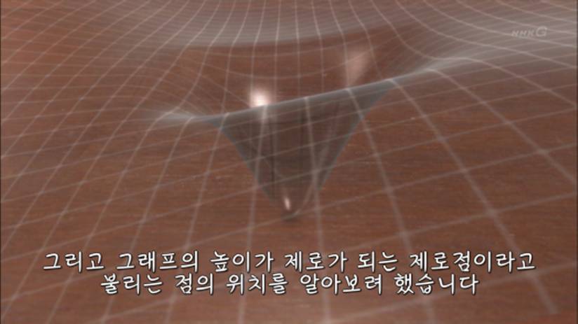 2,3,5,7,11,13,17 이렇게 배열되는 소수의 규칙성을 알 수 있을까요? .jpg | 인스티즈