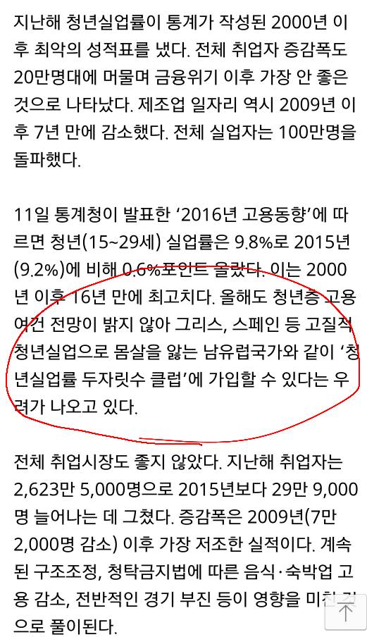 갓한민국이 남유럽을 따라잡고있다!! | 인스티즈