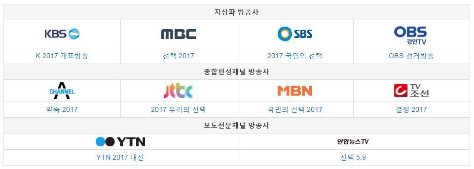 19대 대선 당일 자신이 볼 선거방송은? | 인스티즈