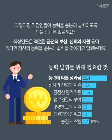 직장인들이 능력을 감추는 이유 | 인스티즈