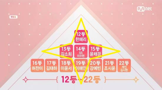 [프로듀스101] 많은 사람이 원하는 탈락자 프로젝트 그룹.jpg | 인스티즈