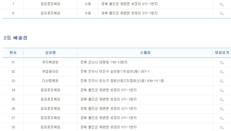 경북 울진군 죽변면 후정리 671-1번지에 타임머신 유저 등장 | 인스티즈