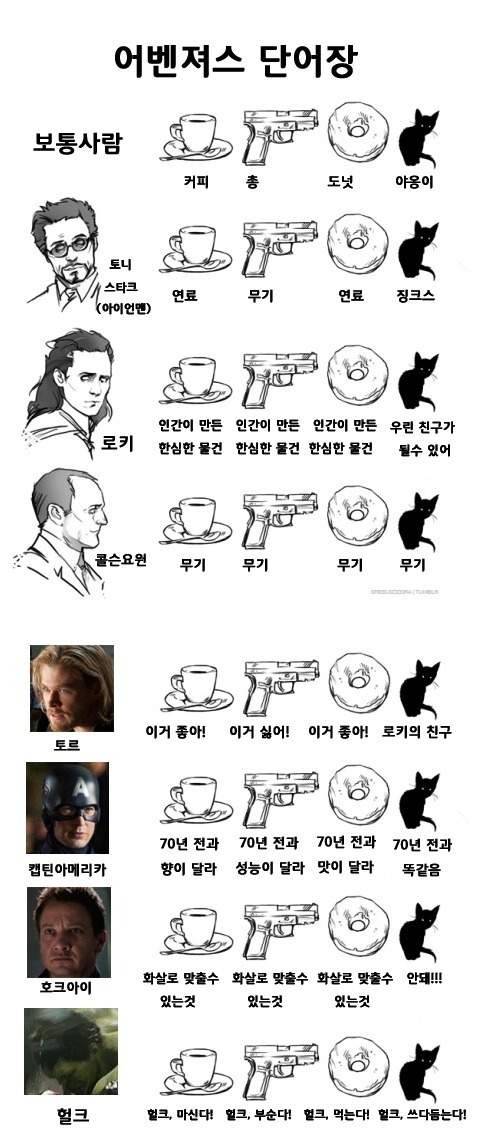 어벤져스 단어장 | 인스티즈