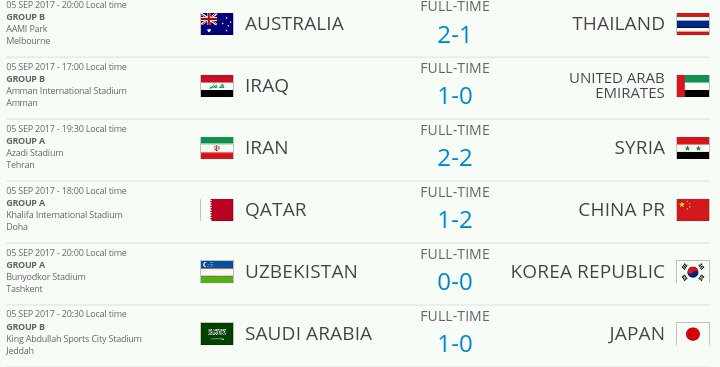2018 러시아 월드컵 아시아 최종예선 MATCHDAY 10 경기결과 & 최종순위 | 인스티즈