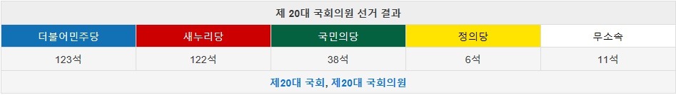 대한민국 죽다 살아난 날.gif | 인스티즈