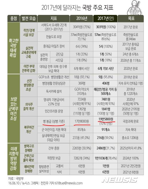 2017년 우리나라 국방 | 인스티즈