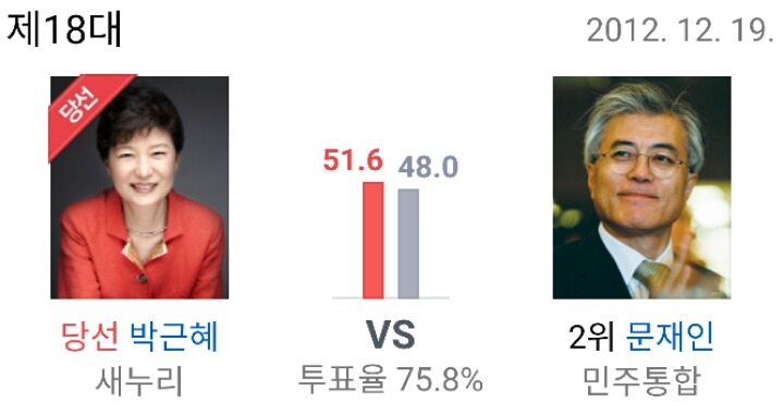 민주주의와 박근혜 | 인스티즈