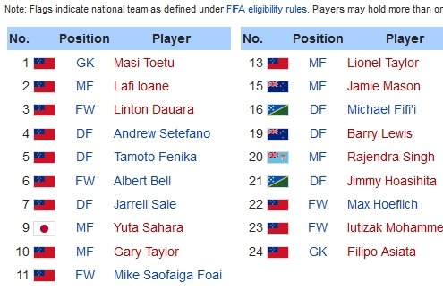 아메리칸사모아 리그에 한국선수가 뛰네요 ㄷㄷㄷ | 인스티즈