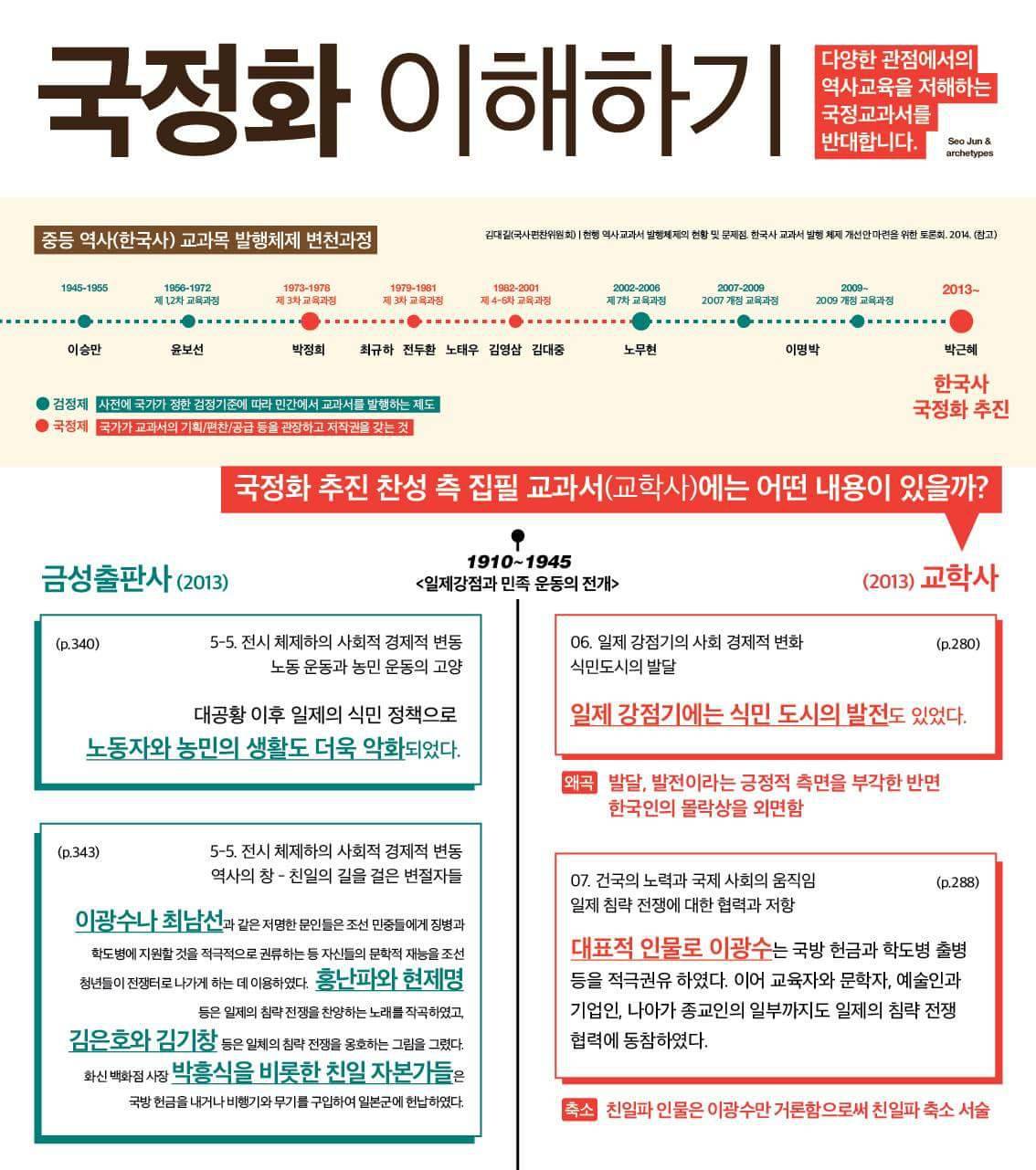 국정교과서를 이해하자! 우리는 정치적으로 국정교과서를 판단한 것이 아니다! | 인스티즈