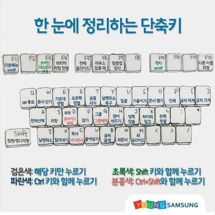 작업시간이 반으로 줄어드는 파워포인트 단축키 | 인스티즈