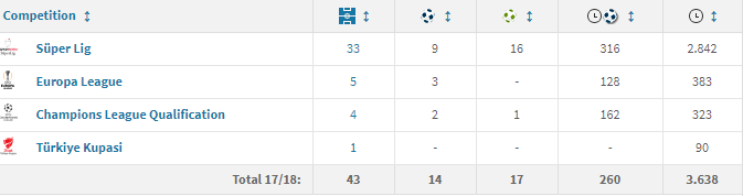 골 넣은 비스카 리그 기록 | 인스티즈
