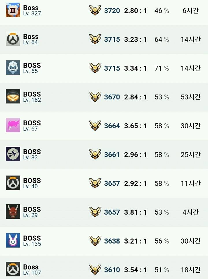 [오버워치] 오버워치의 심각한 핵문제 | 인스티즈