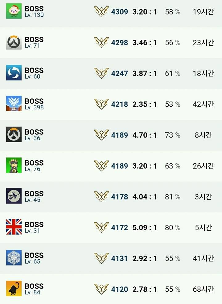 [오버워치] 오버워치의 심각한 핵문제 | 인스티즈