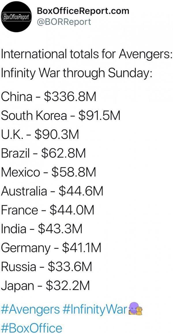 마블이 우리나라를 잘 대할 수밖에 없는 이유 | 인스티즈