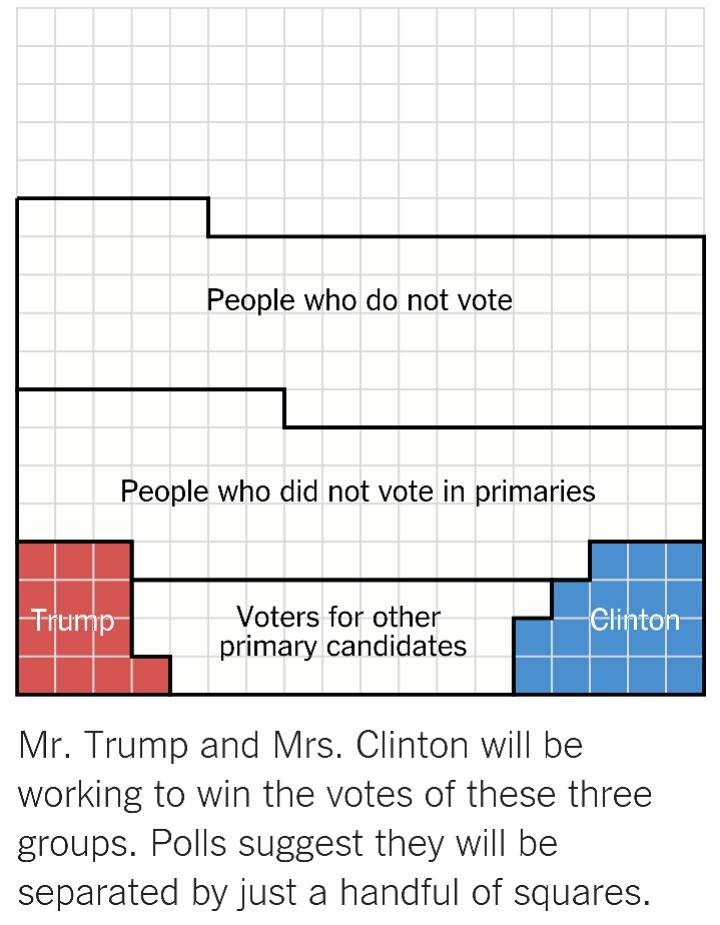 트럼프와 클린턴을 선택한 인구는 고작 미국 전체의 9% | 인스티즈