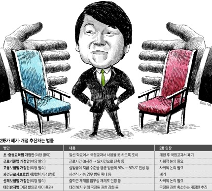 국민의당 ㅡ 국정교과서 폐기에 힘쓰다 | 인스티즈