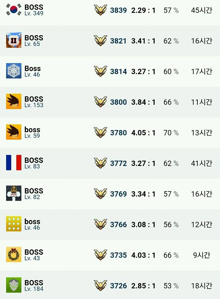 [오버워치] 오버워치의 심각한 핵문제 | 인스티즈