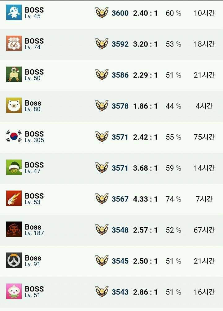 [오버워치] 오버워치의 심각한 핵문제 | 인스티즈