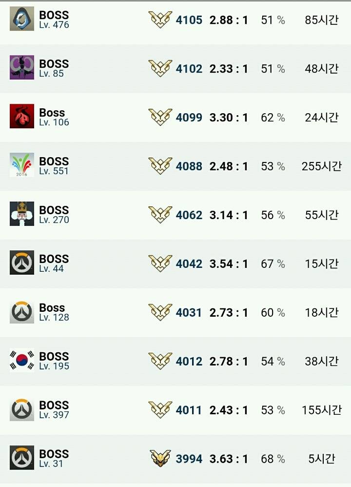 [오버워치] 오버워치의 심각한 핵문제 | 인스티즈