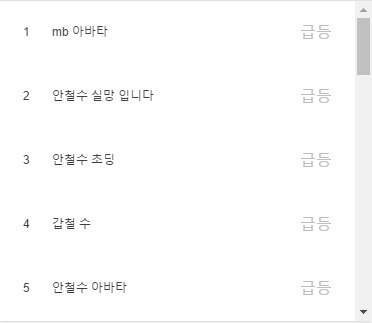 구글 트렌드 안철수 하루간 검색어 추이..ㅋㅋㅋㅋㅋㅋㅋ | 인스티즈