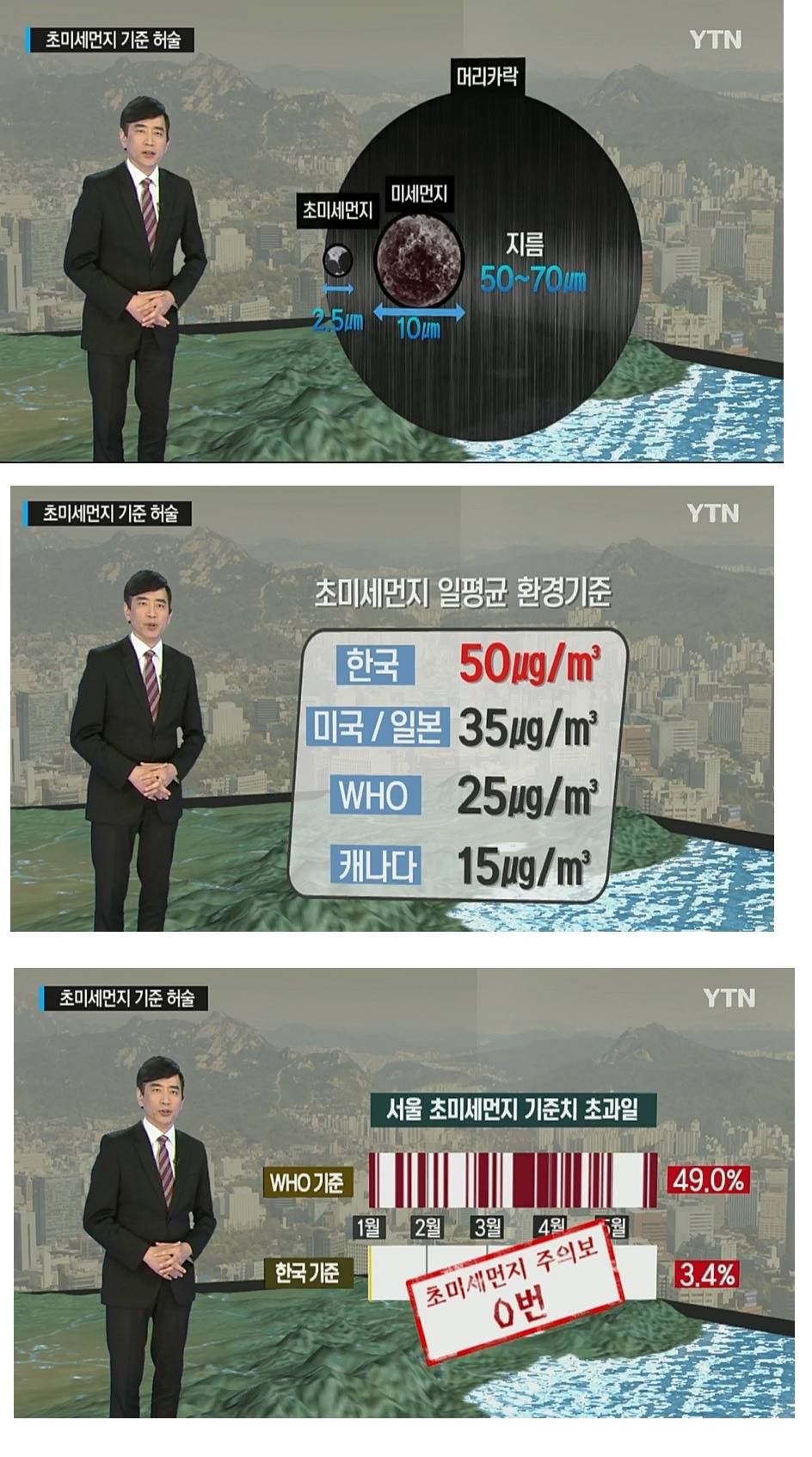 한국 미세먼지가 굉장히 위험한 이유.jpg | 인스티즈
