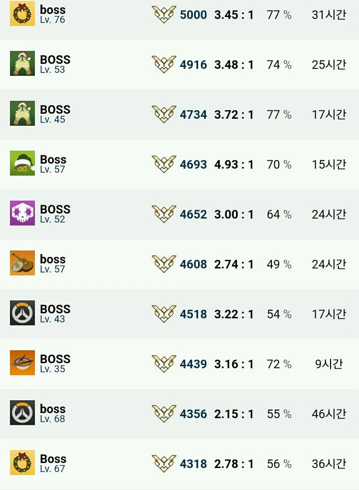 [오버워치] 오버워치의 심각한 핵문제 | 인스티즈