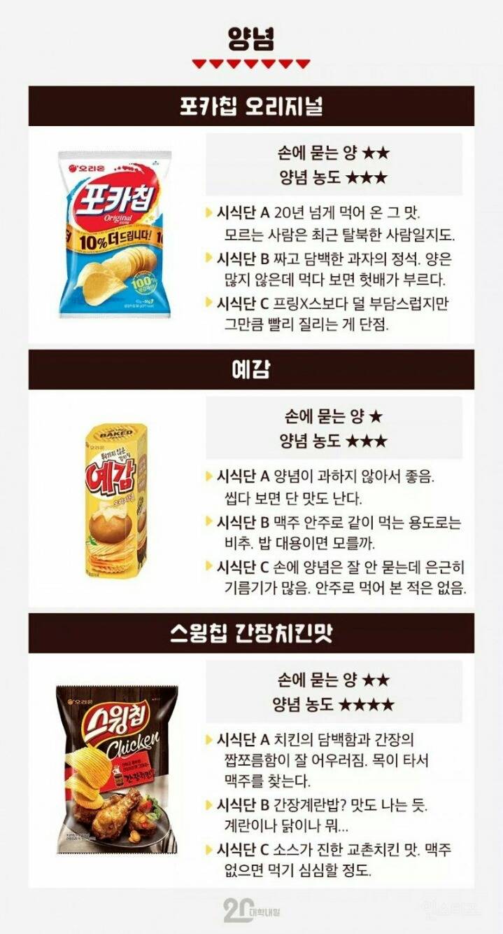 공대생의 흔한 감자칩 리뷰.jpg(약빨주의ㅋ) | 인스티즈