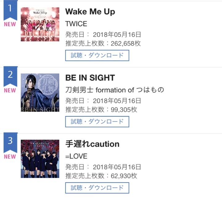 트와이스 일본싱글 Wake me up 오리콘 주간차트 1위 해외아티스트 최초4연속 플레티넘 달성 | 인스티즈