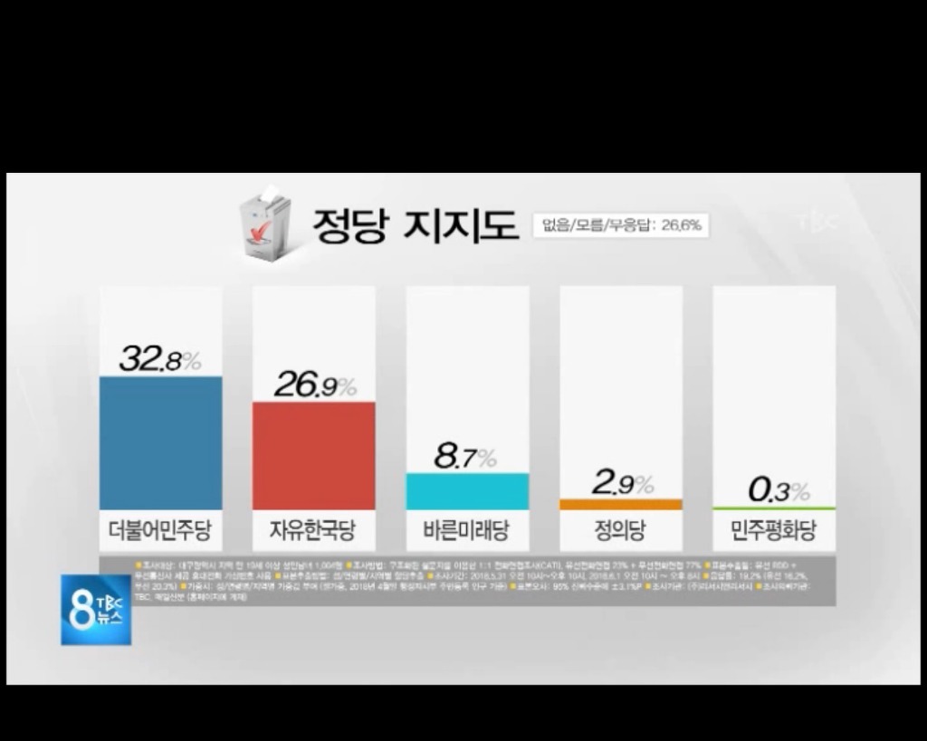 그래도 조금씩 변화의 바람이 불고있는 대구 | 인스티즈