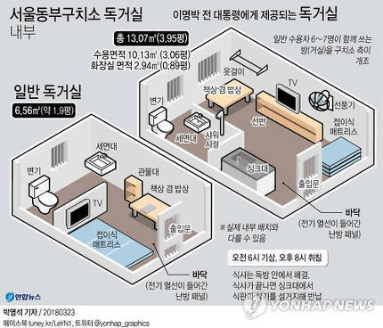 503호도 부러워 할거 같은 MB의 구치소 독방.jpg | 인스티즈