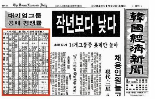 1994년 VS 2014년 취업경쟁률 | 인스티즈