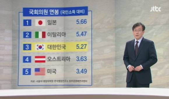 귀족 노조에게 일침 가하는 손석희 | 인스티즈